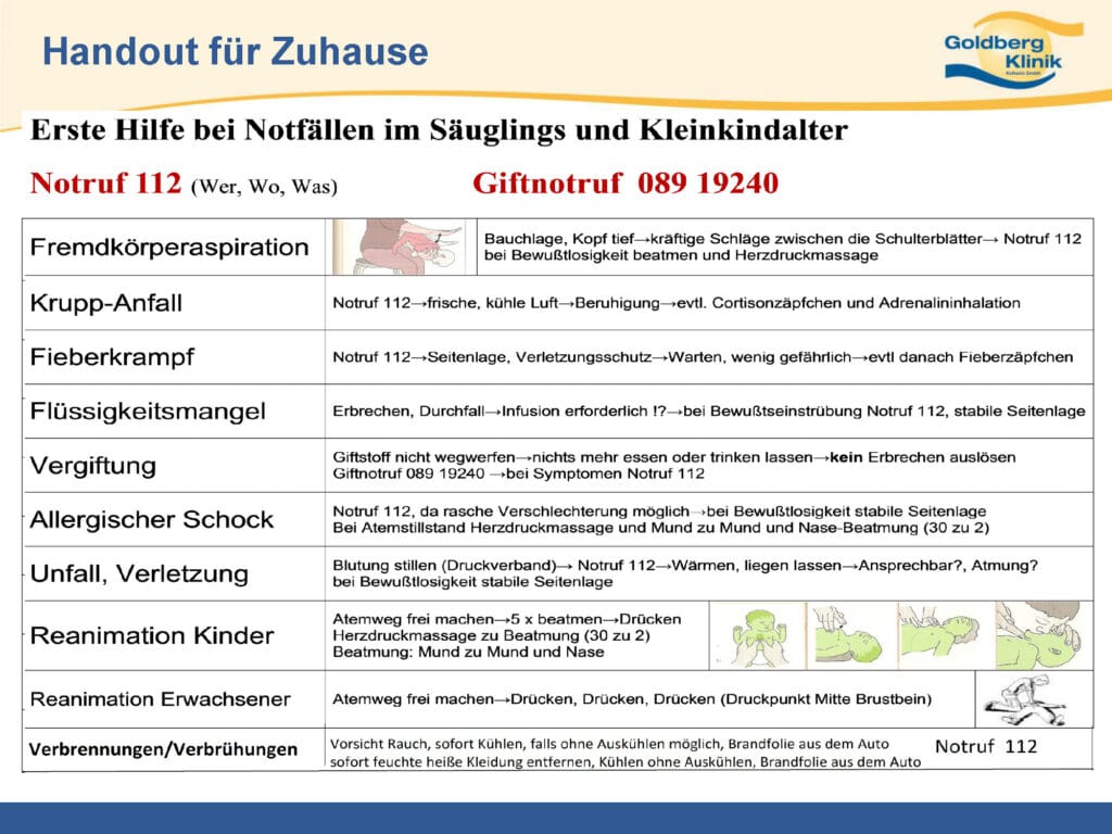 Kinder Notfalle Zusammenfassung Blatt